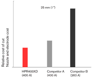 CHT_HPR400opcost_D_w1inch.gif