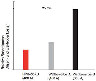 CHT_HPR400opcost_D_w1inch_DE.gif