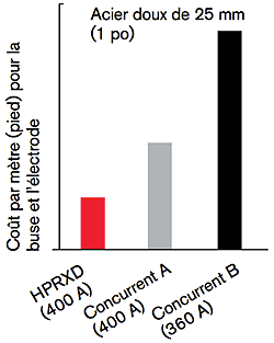 CHT_HPR400opcost_D_w1inch_FR.gif