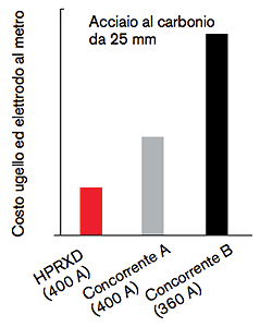 CHT_HPR400opcost_D_w1inch_IT.gif