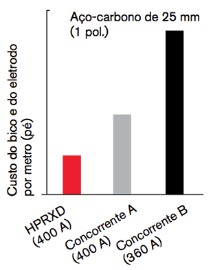 CHT_HPR400opcost_D_w1inch_PT.gif