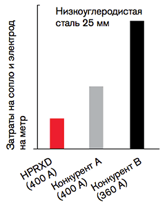 CHT_HPR400opcost_D_w1inch_RU.gif