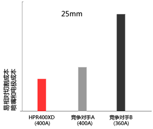 CHT_HPR400opcost_D_w1inch_ZH.gif