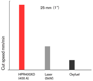 CHT_OXYlaserPLASMA_w1inch.gif