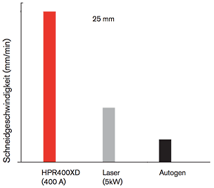 CHT_OXYlaserPLASMA_w1inch_DE.gif