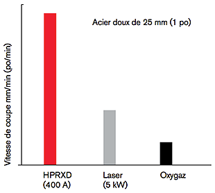 CHT_OXYlaserPLASMA_w1inch_FR.gif