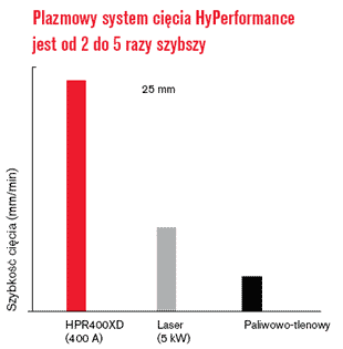 CHT_OXYlaserPLASMA_w1inch_PL.gif