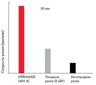 CHT_OXYlaserPLASMA_w1inch_RU.gif