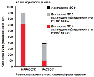 CHT_hpr800xd_cutQ_ru.gif