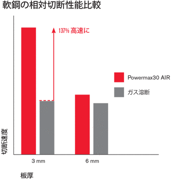 CHT_30AIR_Benefits_RelativeCutOnMS_JA.gif