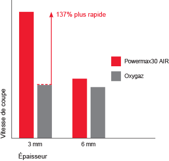 pmx30AIR_cut_performance_chart_FR.png