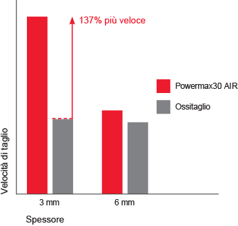 pmx30AIR_cut_performance_chart_IT.png