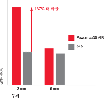 pmx30AIR_cut_performance_chart_KO.png