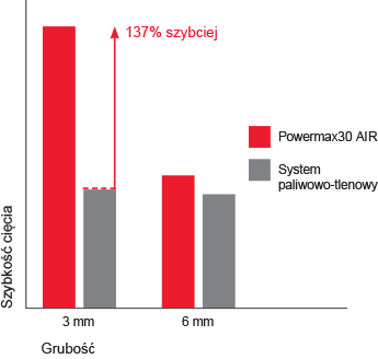 pmx30AIR_cut_performance_chart_PL.png