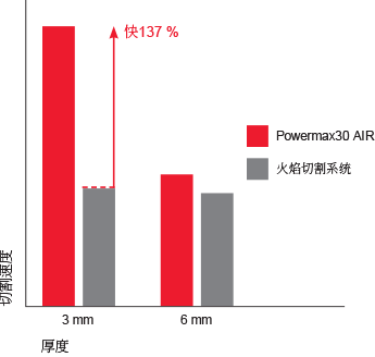 pmx30AIR_cut_performance_chart_ZH.png