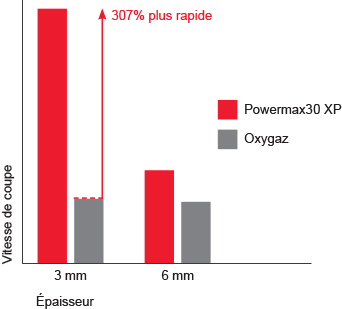 pmx30xp_cut_performance_chart_FR.gif