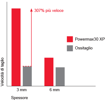 pmx30xp_cut_performance_chart_IT.gif