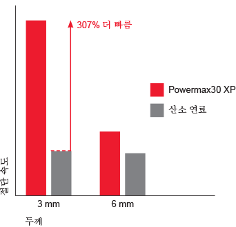 pmx30xp_cut_performance_chart_KO.gif