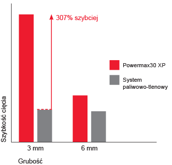 pmx30xp_cut_performance_chart_PL.gif