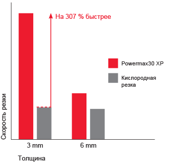 pmx30xp_cut_performance_chart_RU.gif