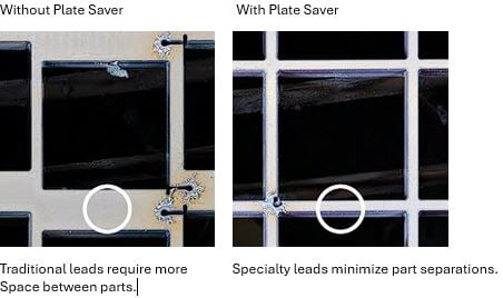 Increase plate savings and profit with SureCut's Plate Saver technology