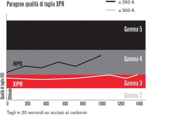 cht_xpr300vhpr260xd_cost_600x385_it.png