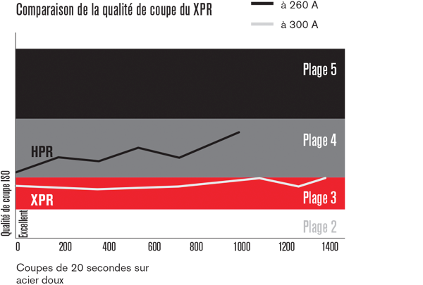 cht_xpr300vhpr260xd_cost_600x405_fr.png