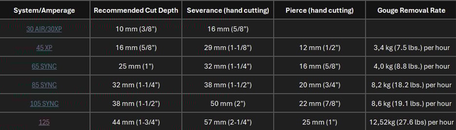 Image of powermax table